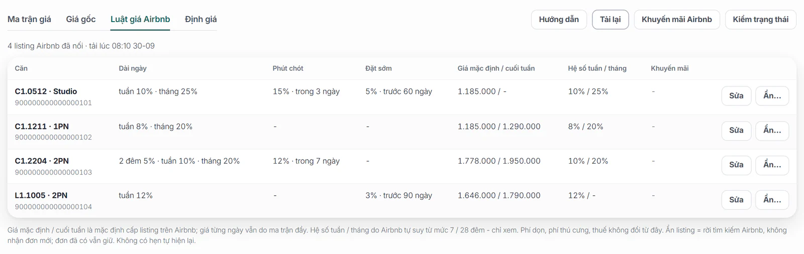 Bảng Luật giá Airbnb theo listing (bốn listing mẫu) với nút Sửa và Ẩn… ở cuối mỗi dòng